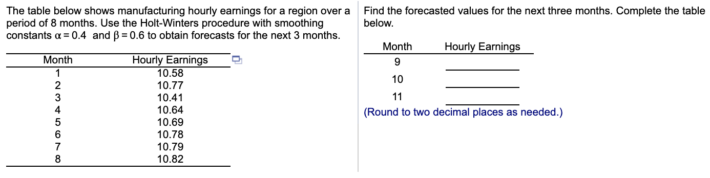 Solved The Table Below Shows Manufacturing Hourly Earnings | Chegg.com