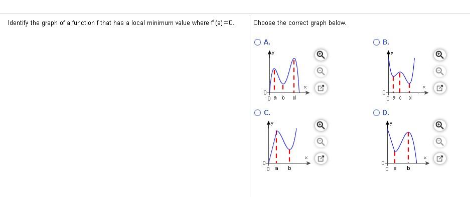 Solved Identify the graph of a function f that has a local | Chegg.com