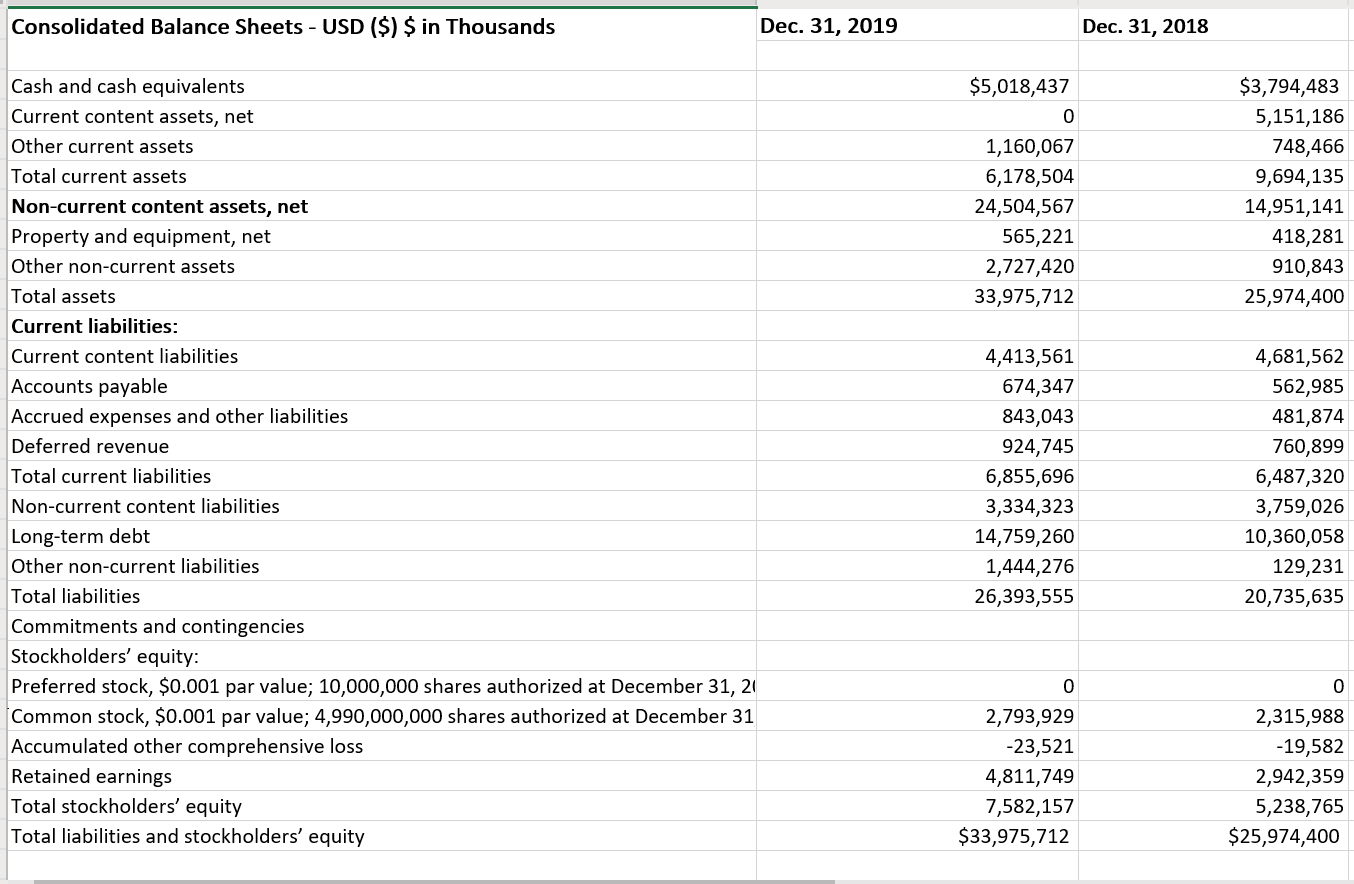 Solved Current ratio (current assets/current liabilities) | Chegg.com