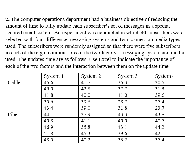 Solved Chapter 11 Analysis Of Variance Instructions: Please | Chegg.com