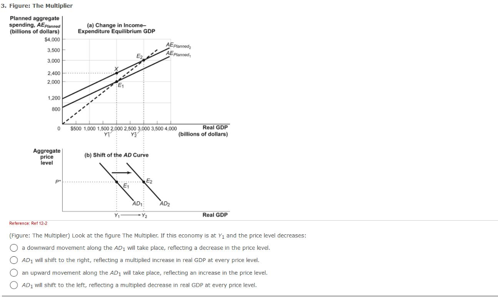 Solved 1. The aggregate demand curve shows the relationship