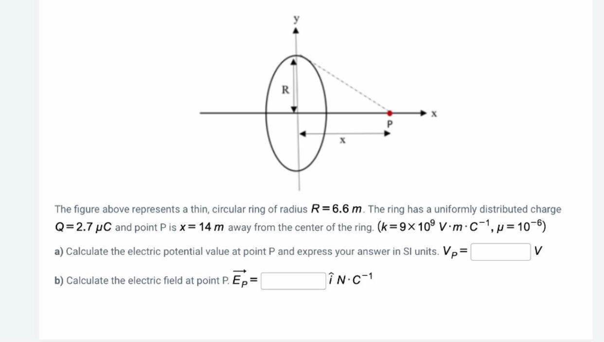 Solved Х The figure above represents a thin, circular ring | Chegg.com