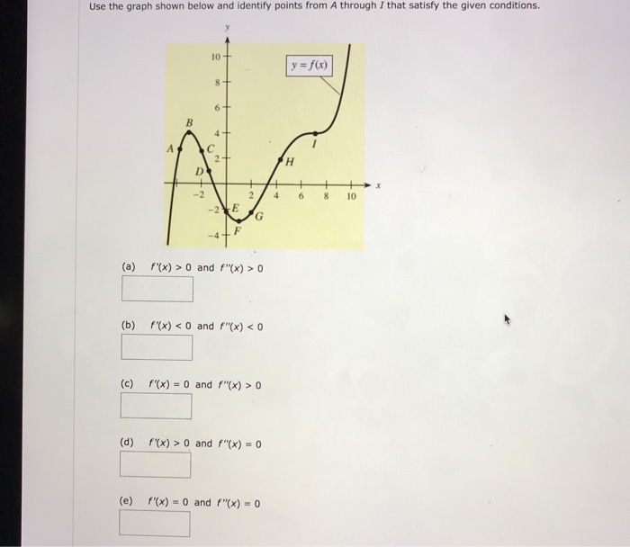Solved Use the graph shown below and identify points from A | Chegg.com
