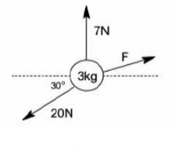 Solved The three forces are in equilibrium. Calculate the | Chegg.com