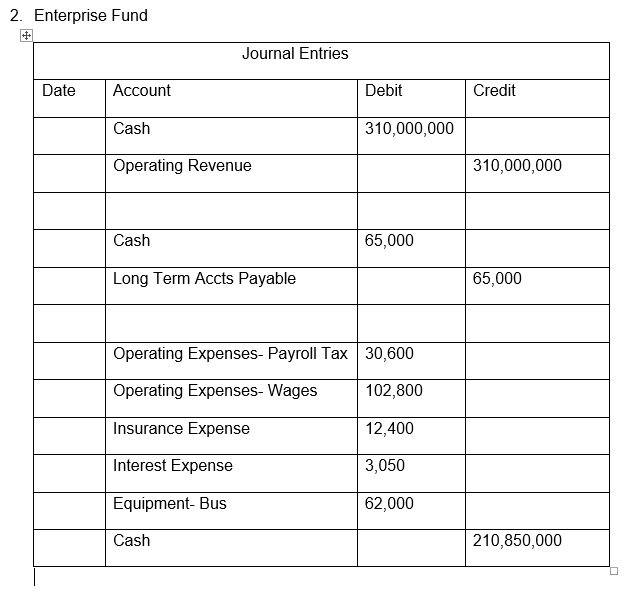 Solved Option #1: Proprietary Fund Provide complete answers | Chegg.com