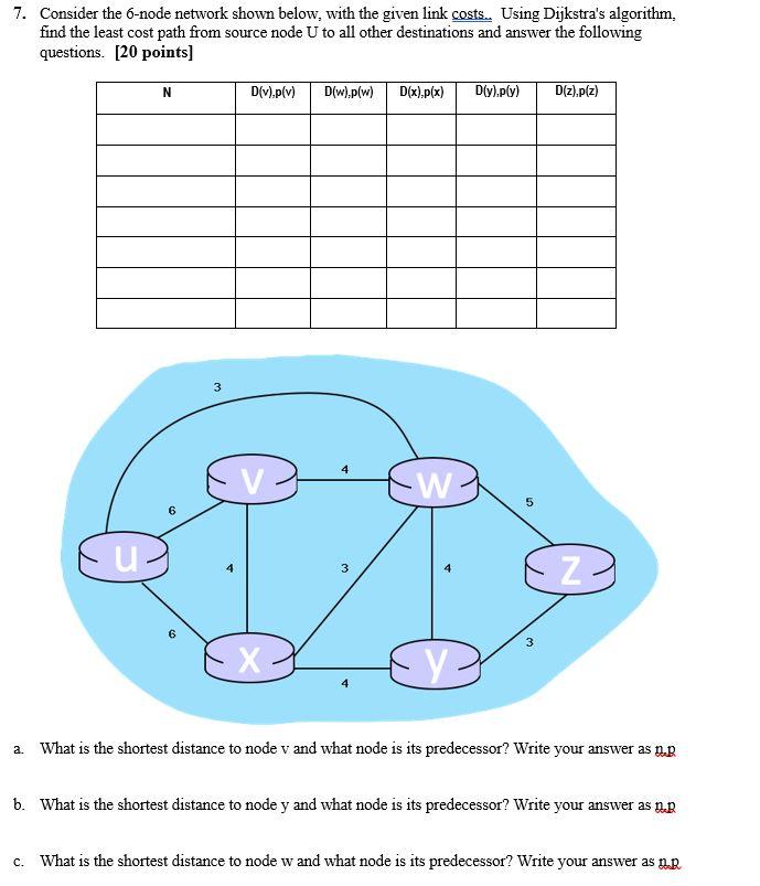 Solved 7 Consider The 6 Node Network Shown Below With The