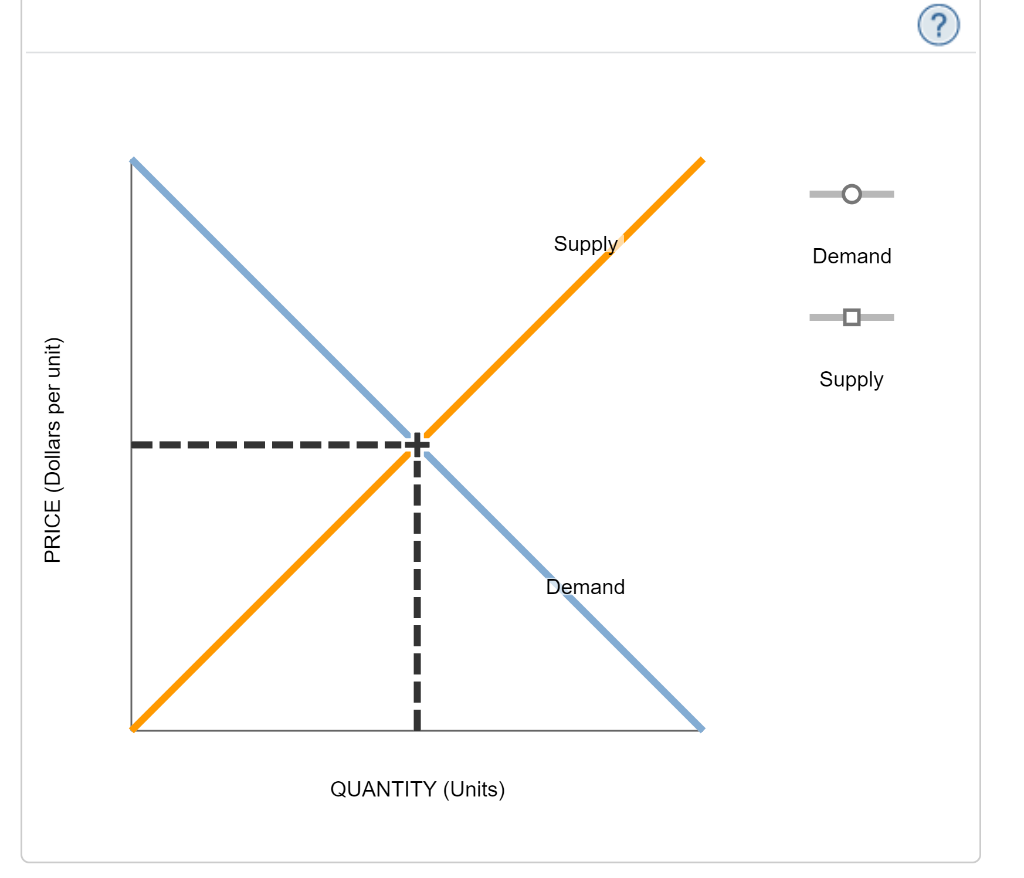 Solved 1. Externalities - Definition and examples An | Chegg.com