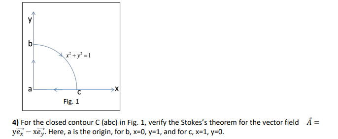 Solved у B X2 + Y2 = 1 A с Fig. 1 4) For The Closed Contour | Chegg.com