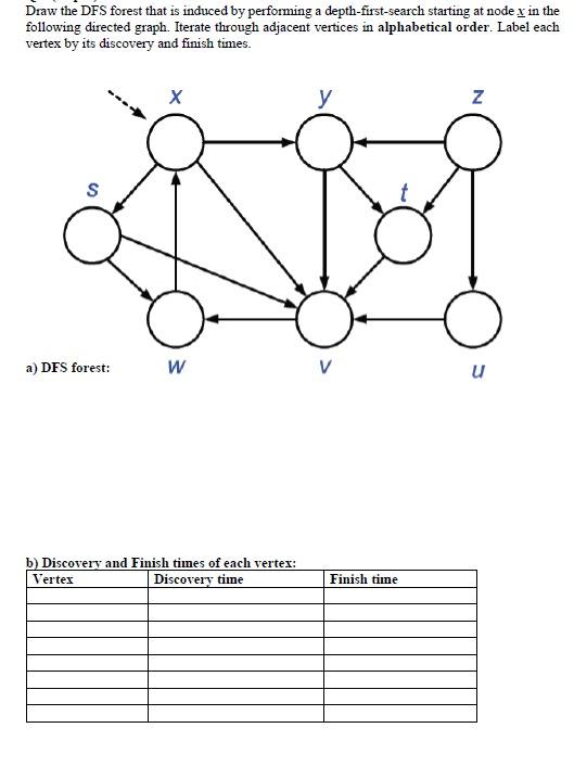 Solved Draw the DFS forest that is induced by performing a