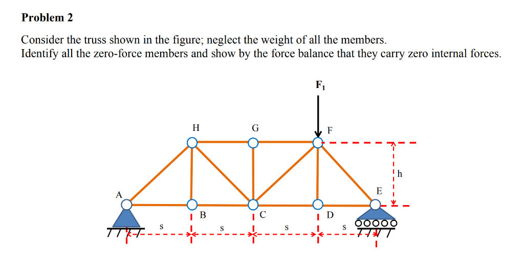 Solved Problem 2 Consider the truss shown in the figure; | Chegg.com