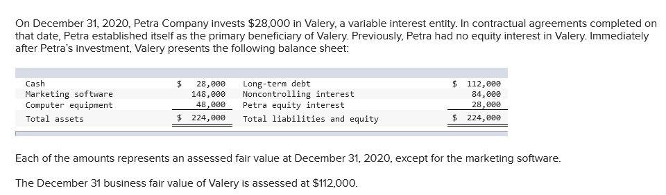 solved-on-december-31-2020-petra-company-invests-28-000-chegg