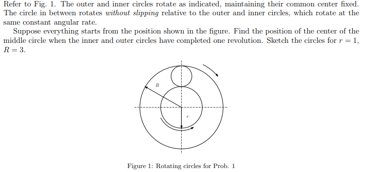 Refer to Fig. 1. The outer and inner circles rotate | Chegg.com