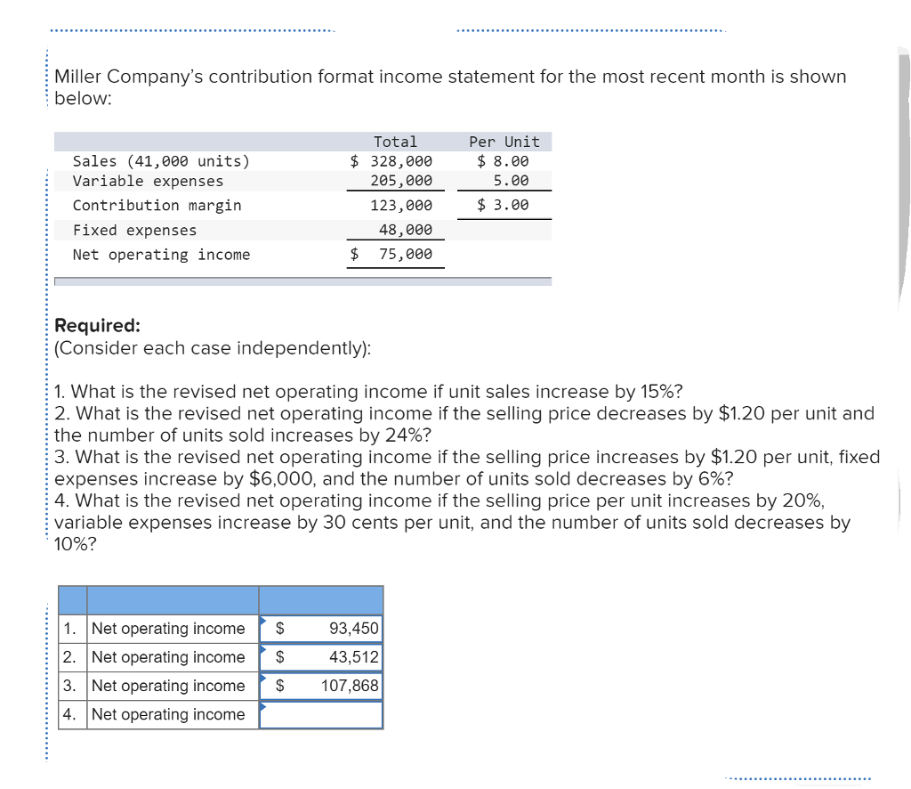 Solved Miller Company s Contribution Format Income Statement Chegg