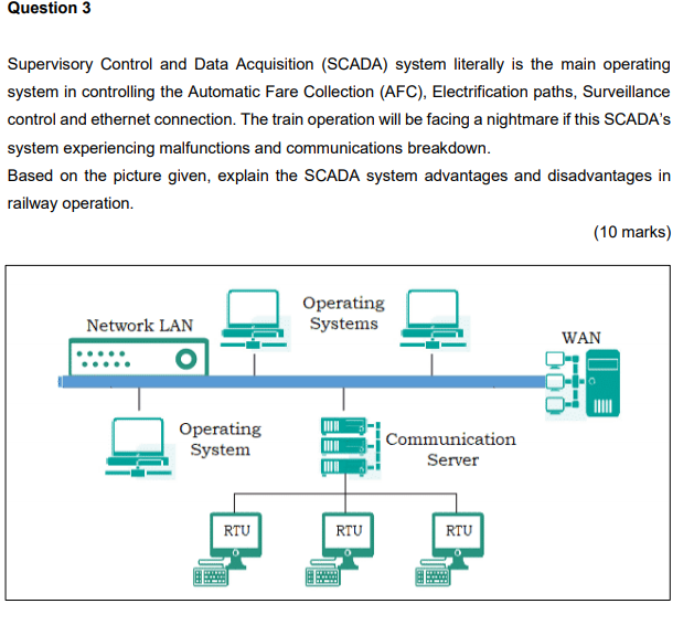 Solved Question 3 Supervisory Control and Data Acquisition | Chegg.com