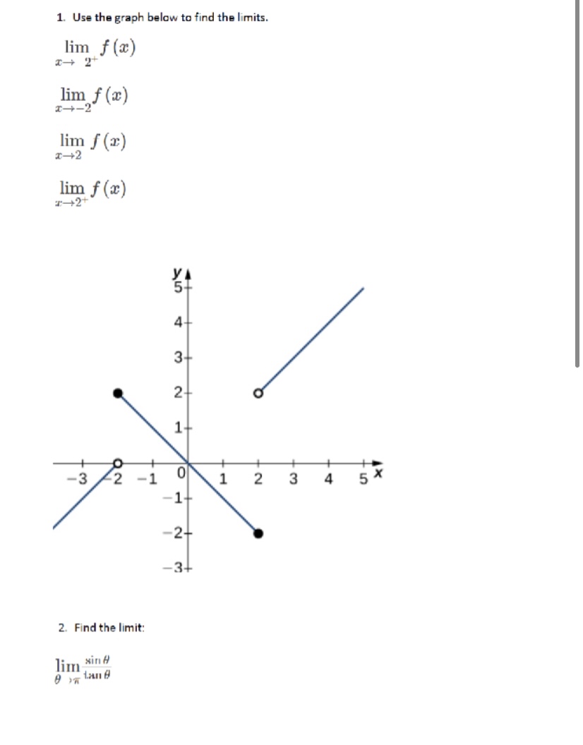 Solved 1. Use the graph below to find the limits. | Chegg.com