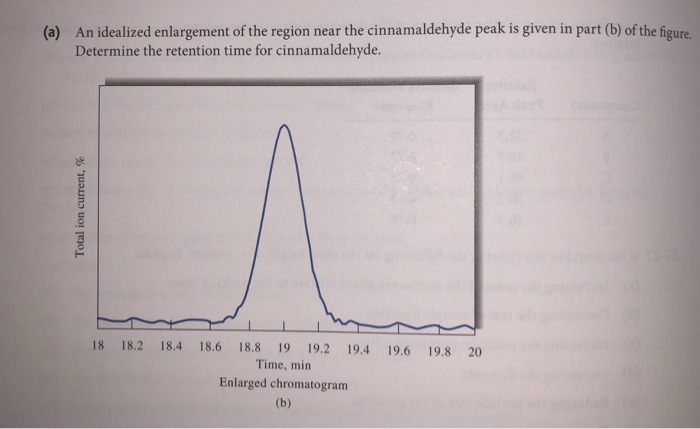 Solved (a) An idealized enlargement of the region near the | Chegg.com