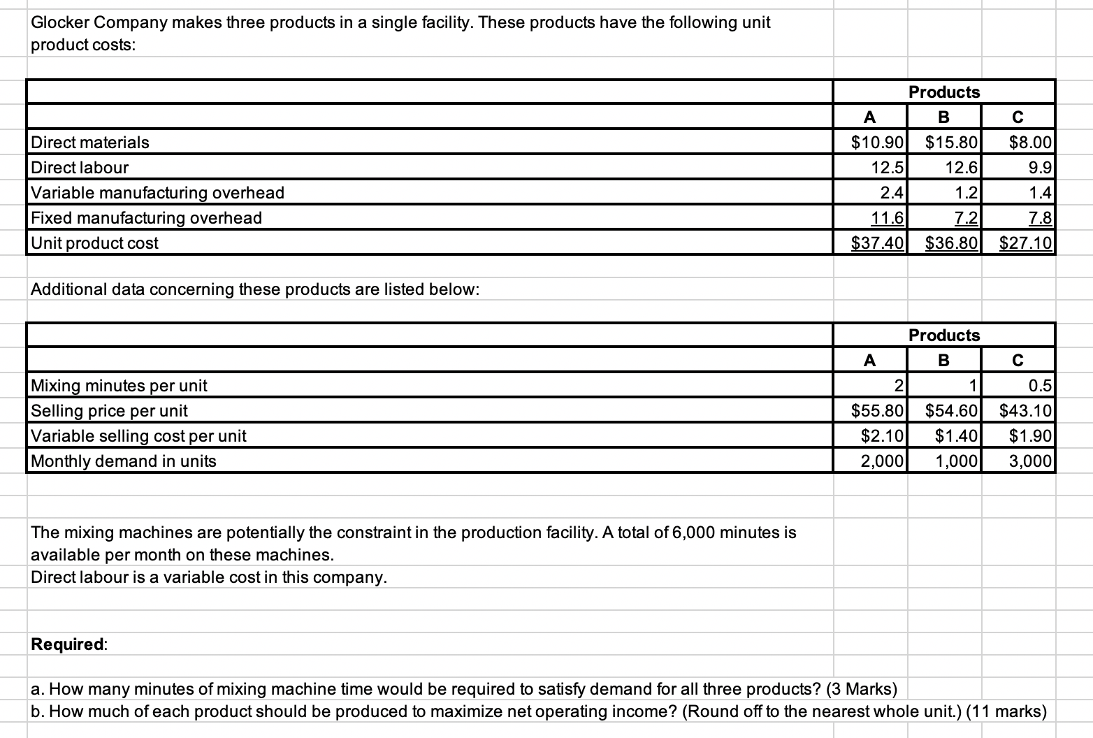 Solved Glocker Company makes three products in a single