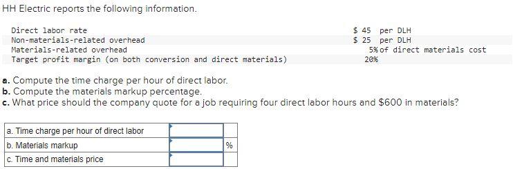Solved a. Compute the time charge per hour of direct labor. | Chegg.com