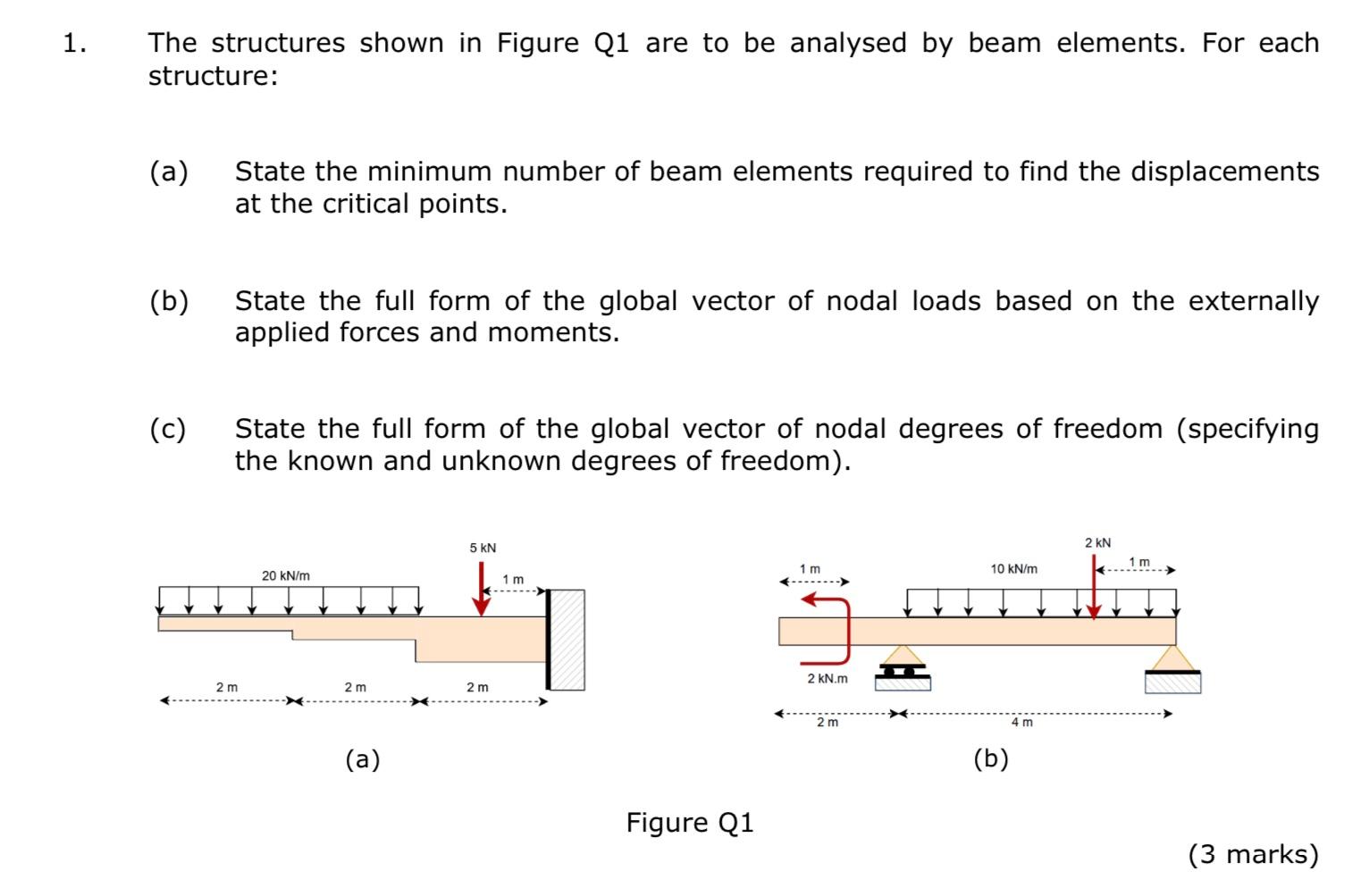 Solved 1. The structures shown in Figure Q1 are to be | Chegg.com