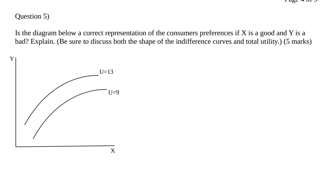 Solved Is the diagram below a correct representation of the | Chegg.com