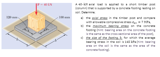 Solved A 40−k N axial load is applied to a short timber post | Chegg.com