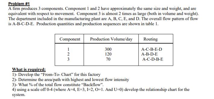 Solved Problem A Firm Produces Components Compon