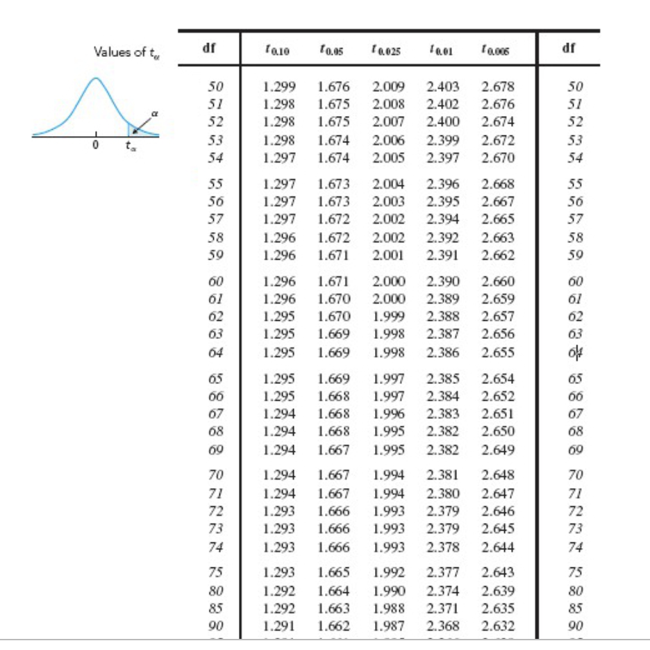 Solved For the data and sample regression equation shown | Chegg.com