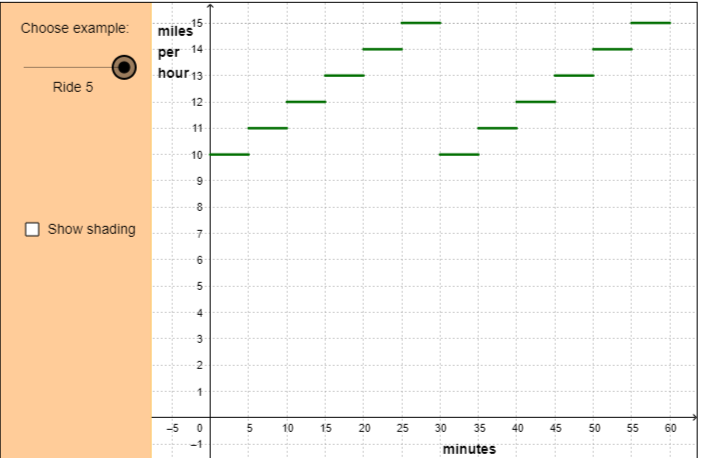 Solved 1. What equation relates distance, rate, | Chegg.com