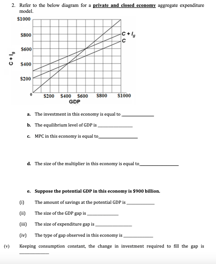 Solved 2. Refer to the below diagram for a private and | Chegg.com