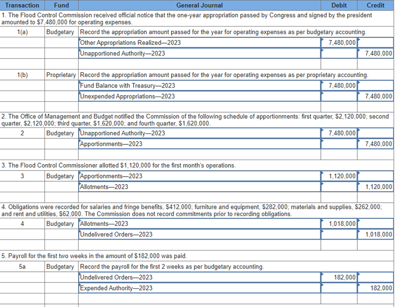 Solved Congress authorized the Flood Control Commission to | Chegg.com