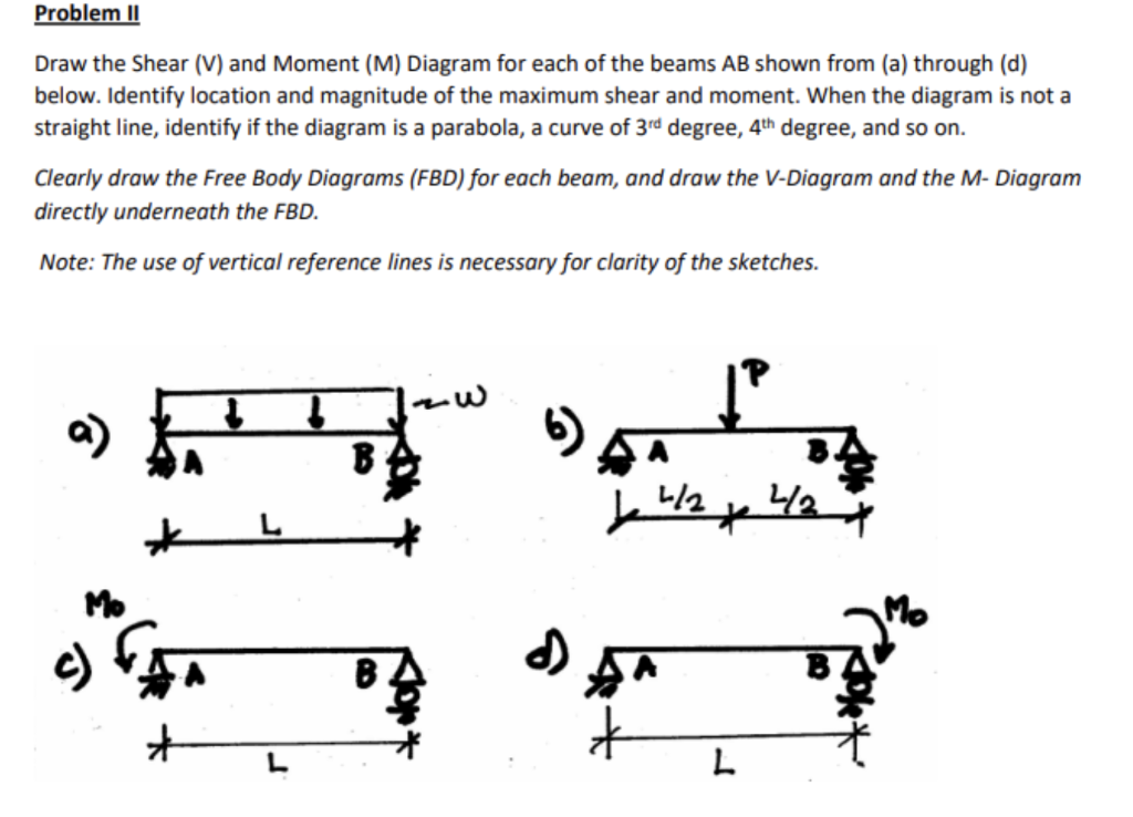 Solved Draw the Shear (V) and Moment (M) Diagram for each of | Chegg.com