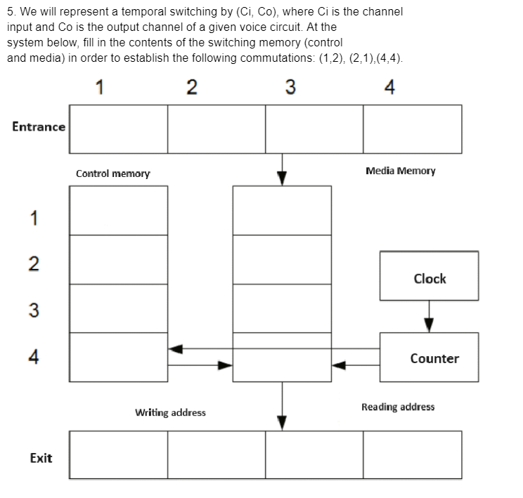 Solved 5. We will represent a temporal switching by (Ci,Co), | Chegg.com