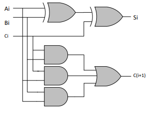 Solved Given the circuit below. Form the truth table of the | Chegg.com