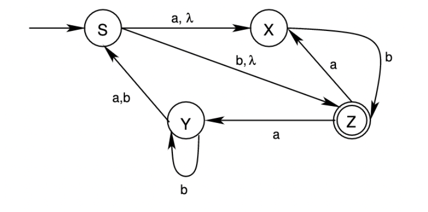 Solved Create a DFA that accepts the same language as the | Chegg.com