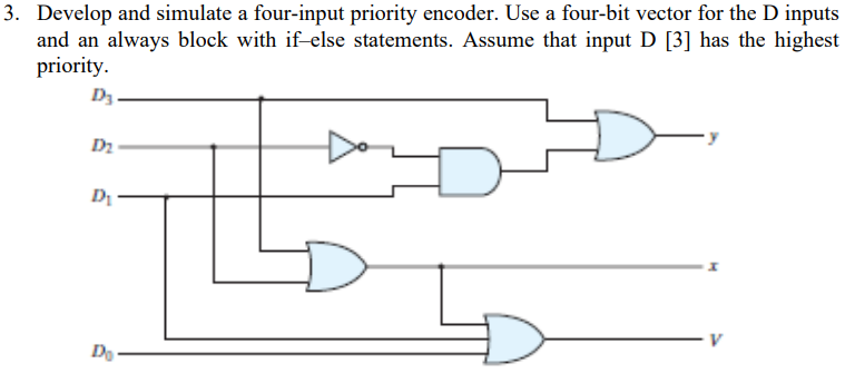 Solved Develop and simulate a four-input priority encoder. | Chegg.com