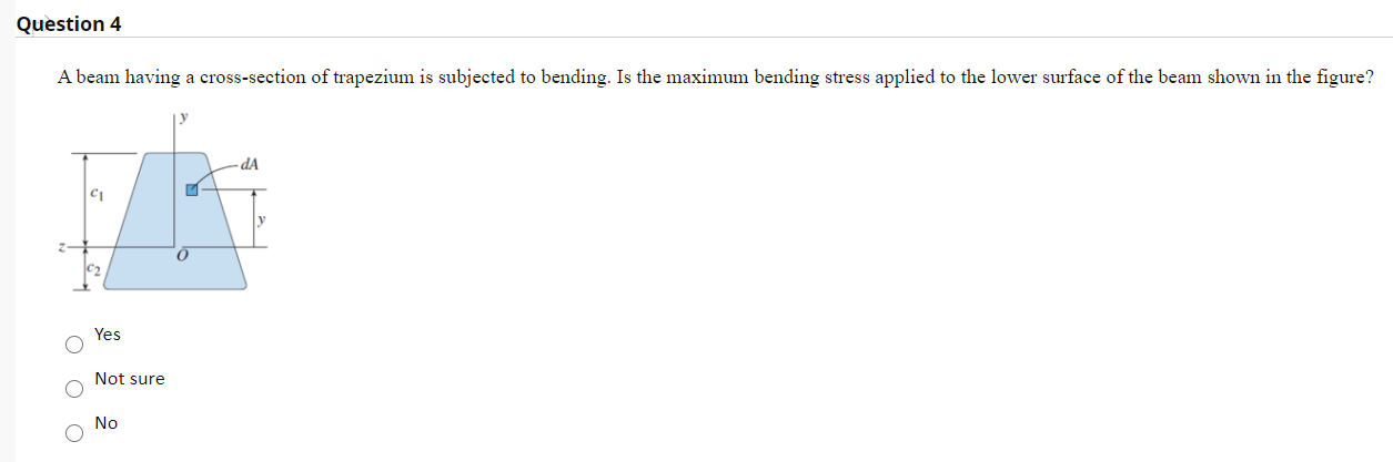 Solved A simply supported beam is subjected to three | Chegg.com