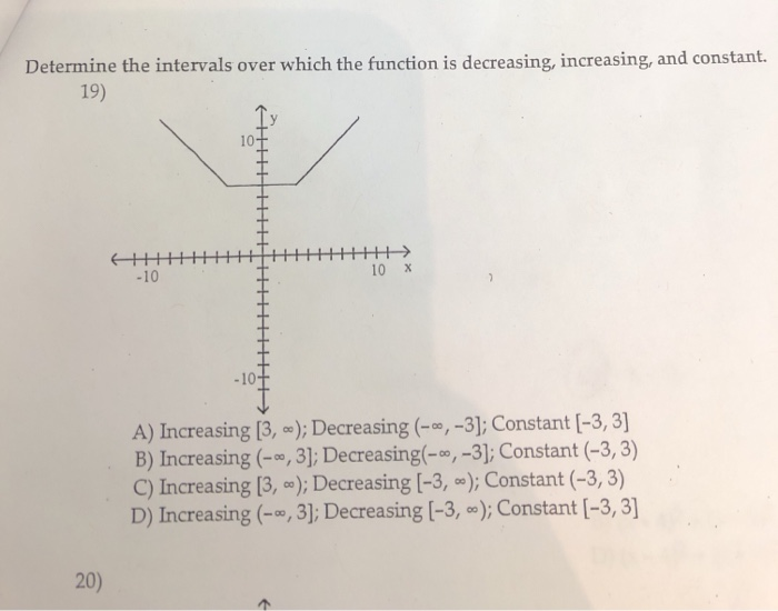 Solved Determine the intervals over which the fuction is | Chegg.com