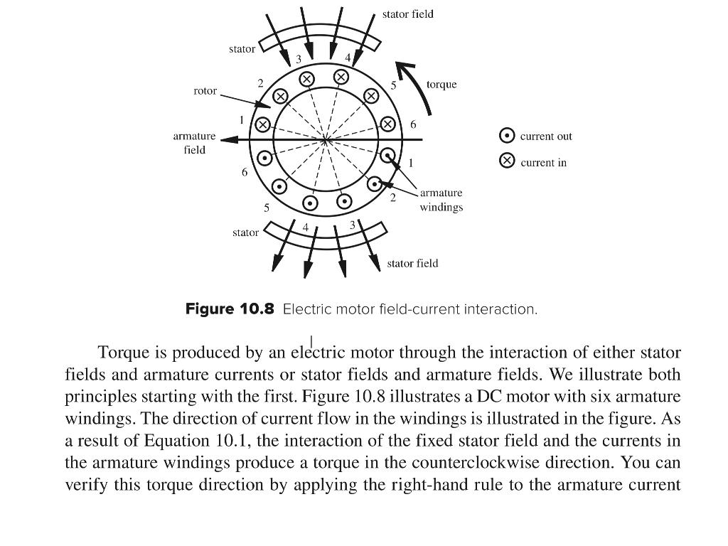 Solved stator field stator torque rotor ♡ >> O current out