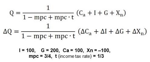 Solved 04. Given this model, what is the total autonomous | Chegg.com