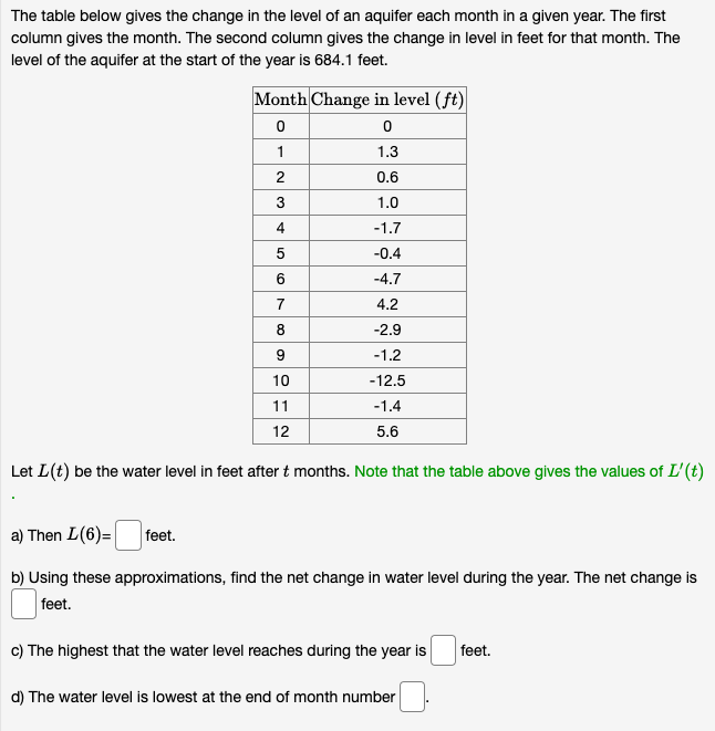 Solved The table below gives the change in the level of an | Chegg.com