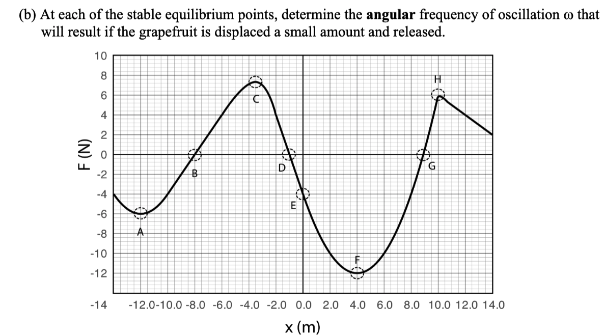 Stable Point Solved From the graph, I've found a stable point at point D. | Chegg.com