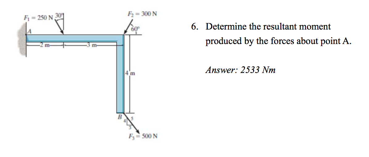 Solved determine the resultant moment produced by the forces | Chegg.com