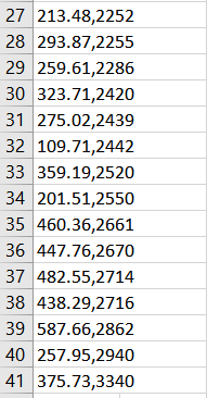 Solved e) Include regression output generated by R. Write | Chegg.com