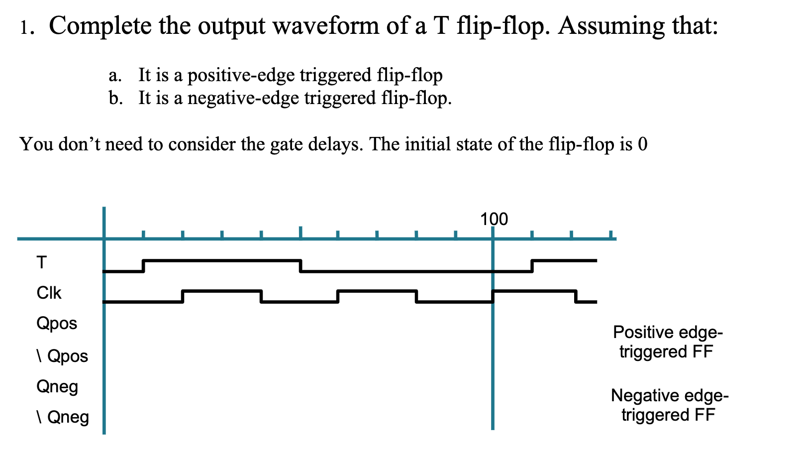1. Complete the output waveform of a T flip-flop. | Chegg.com
