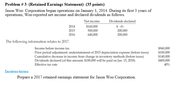 Solved Problem # 3 (Retained Earnings Statement) (35 points) | Chegg.com