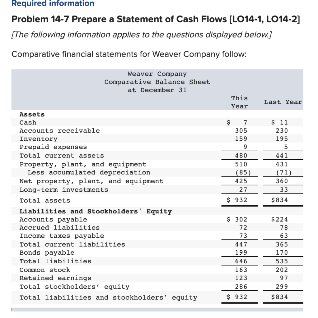 Solved Required information Problem 14-7 Prepare a Statement | Chegg.com