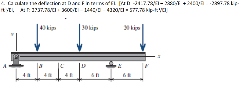 Solved 4. Calculate the deflection at D and F in terms of | Chegg.com
