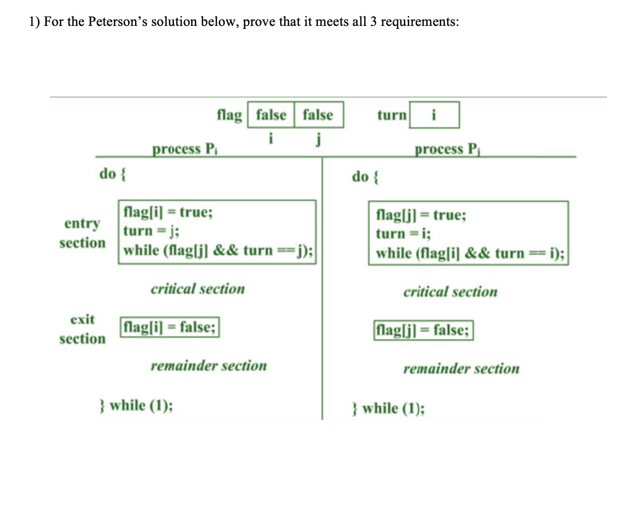 Solved 1) For the Peterson's solution below, prove that it | Chegg.com