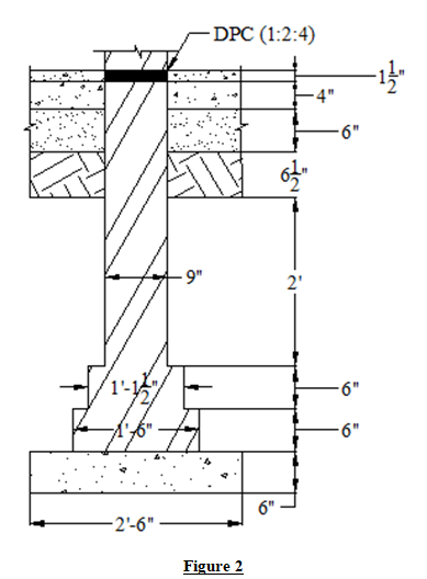 Solved Q2: Prepare measurement sheet for the following items | Chegg.com