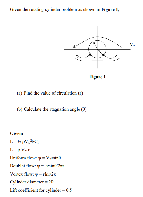 Solved Given the rotating cylinder problem as shown in | Chegg.com